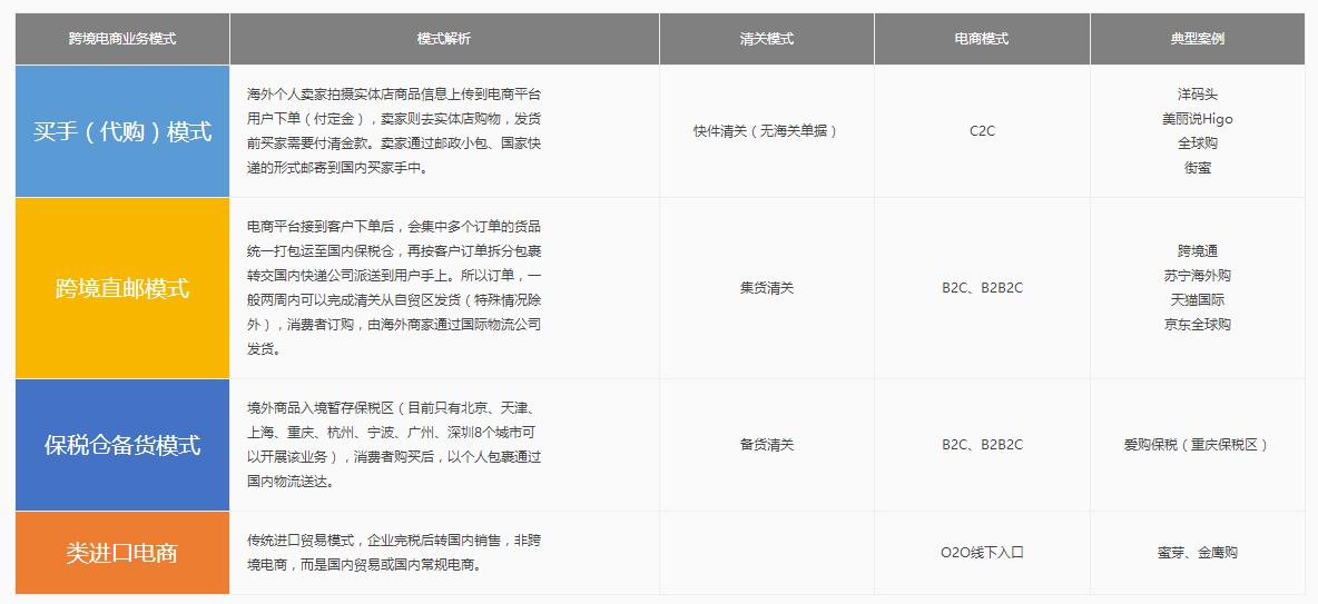 业务模式图
