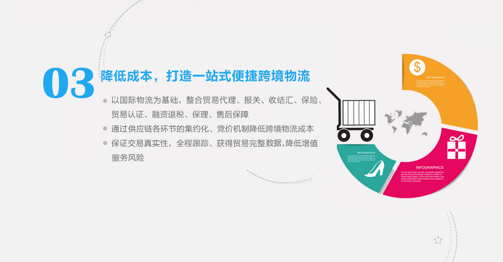 跨境电商解决方案-降低成本，打造一站式便捷跨境物流