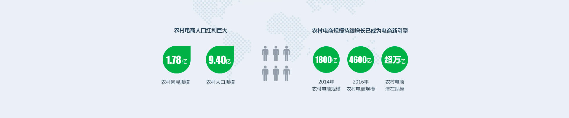 农村电商蓝图